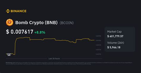 Bomb Crypto (BNB) Price 